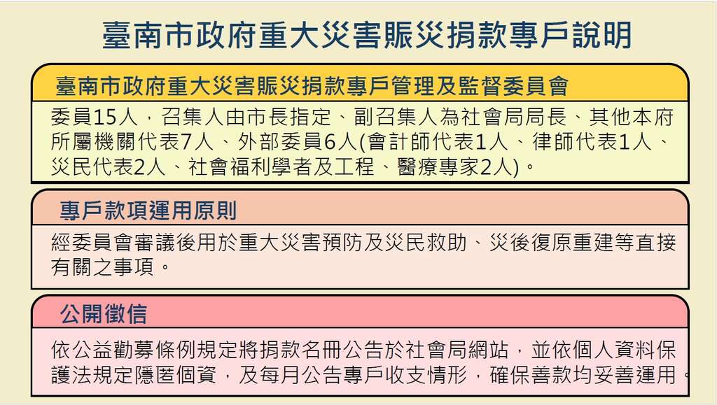 丹娜絲颱風災害捐款