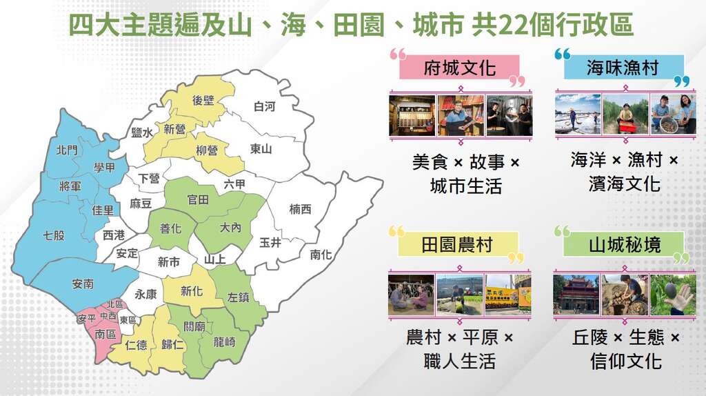 0.四大主題