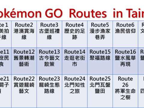 Pokémon_GO__Routes__in_Tainan_30條官方路線