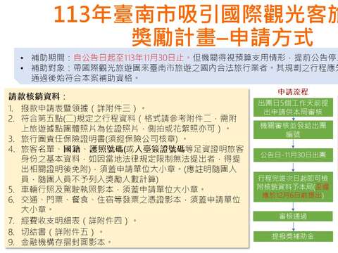 113年臺南市吸引國際觀光客旅行業獎勵計畫-作業程序圖