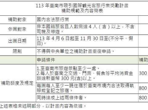 113年臺南市吸引國際觀光客旅行業獎勵計畫-補助規範及內容簡表