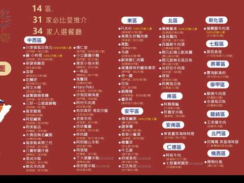 台南米其林美食地图