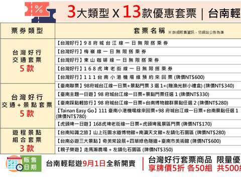 优惠套票一览表