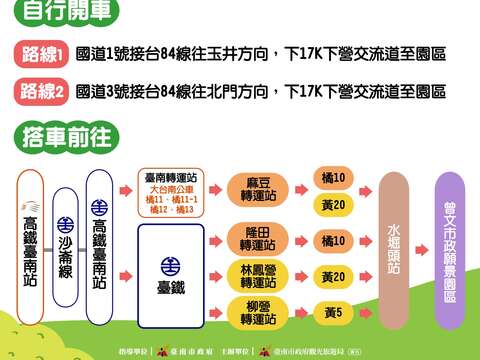 「2025超偶联盟_台南萌市力」_交通资讯图