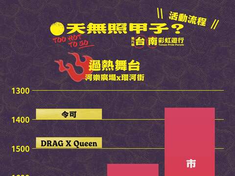 2026/03/14（六） ⎔ 13:30 市集开始 ⎔ 14:30 队伍集合 ⎔ 15:30 游行队伍出发 ⎔ 19:30 活动结束