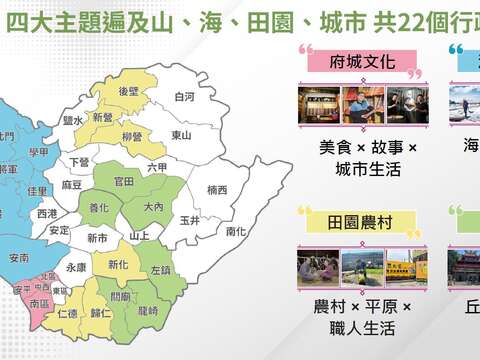 0.四大主题