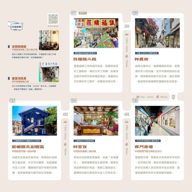 《魚頭君帶路》  工匠迷  藝境之旅：尋遊匠人之都