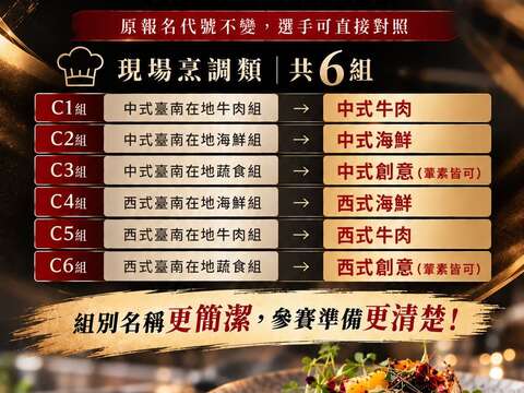 现场烹调名称简化