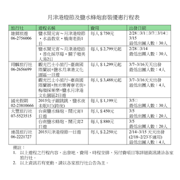 2015月津港燈節&amp;鹽水蜂炮_套裝行程統整表