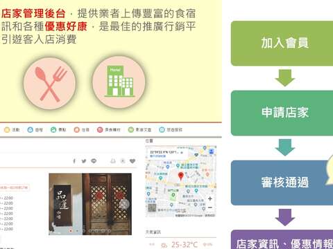 申请台南旅游网店家登录流程说明