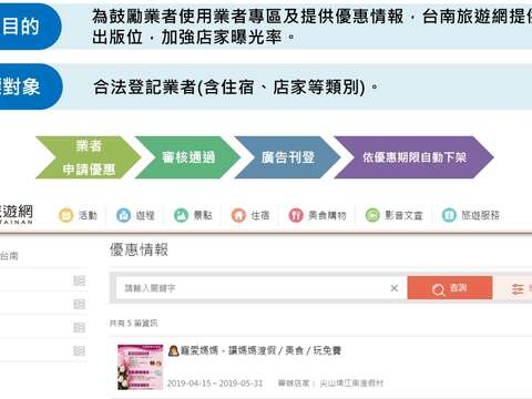 台南旅游网登录优惠资讯说明
