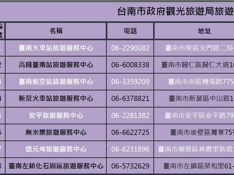 台南市政府觀光旅遊局-旅遊服務中心資訊