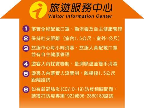 旅服中心防疫升級措施：1.落實全程配戴口罩、勤消毒及自主健康管理 2.保持社交距離(室内1.5公尺、室外1公尺) 3.旅服中心每小時消毒、旅服人員配戴口罩並有自主健康管理 4.遊客入內採實聯制、量測額溫並雙手消毒 5.遊客入内落實人流管制、離櫃1.5公尺距離諮詢 6.如有新冠肺炎(COVID-19)防疫相關問題,請撥打防疫專線1922或06-2880180諮詢