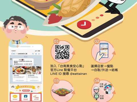 餐廳業者加入「安心餐廳」及「台南美食安心點」Line點餐平台之使用流程