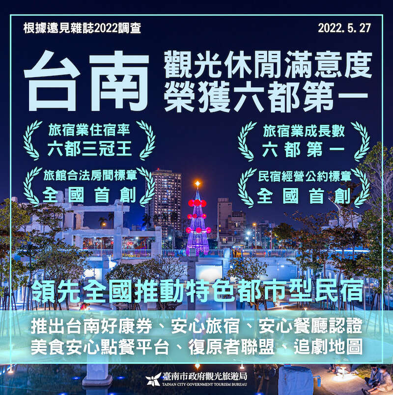 觀光休閒六都第一