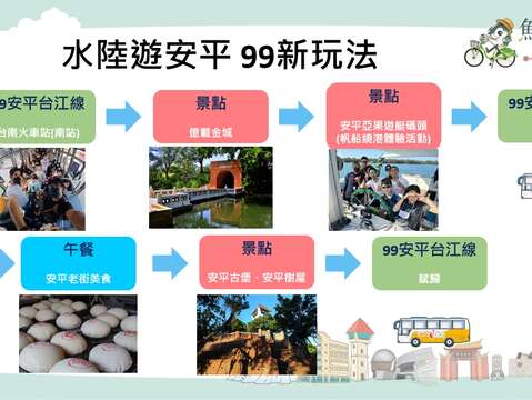 99安平台江線建議遊程