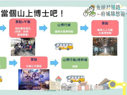 山博行線建議遊程