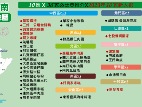 2023台南米其林必比登美食地圖