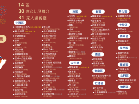 2025台南米其林美食地图-20250820更新