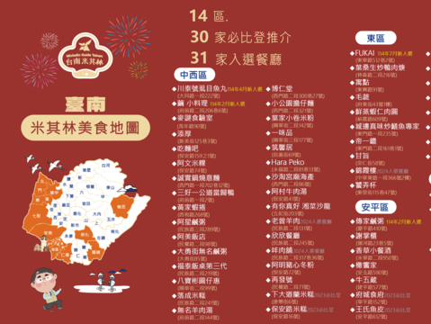 2025台南米其林美食地图-20250820更新