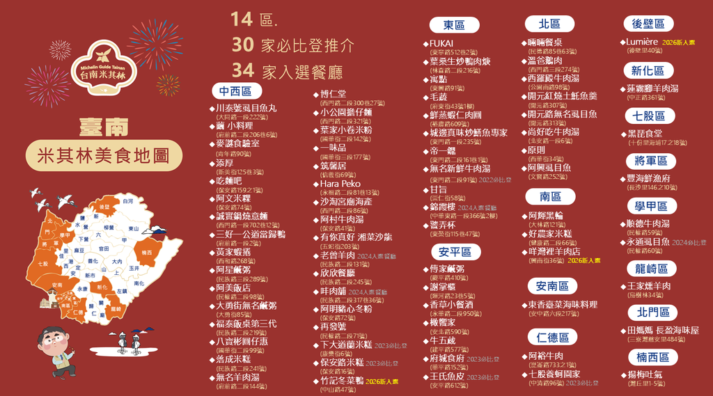 2026台南米其林美食地圖-20260325更新
