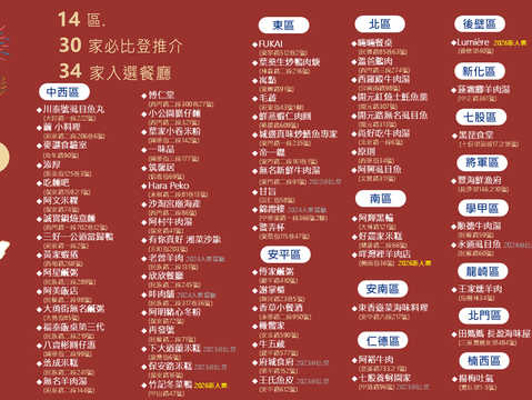★2026台南米其林美食地图-20260422更新