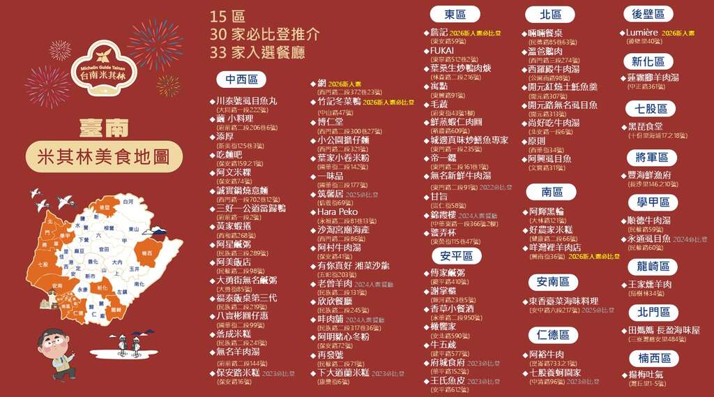 ★2026台南米其林美食地圖-20260715更新