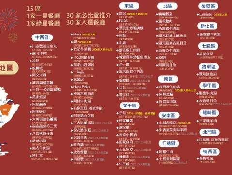 ★2026台南米其林美食地图-20260722更新