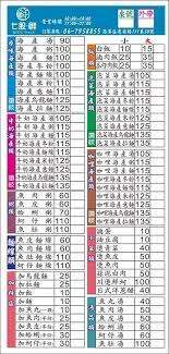 七股鲜 西港店