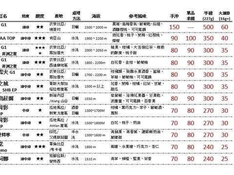 霜珈琲自家鮮烘咖啡