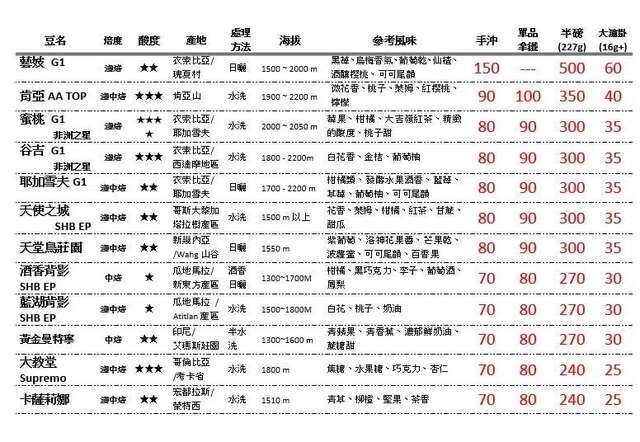 霜珈琲自家鲜烘咖啡