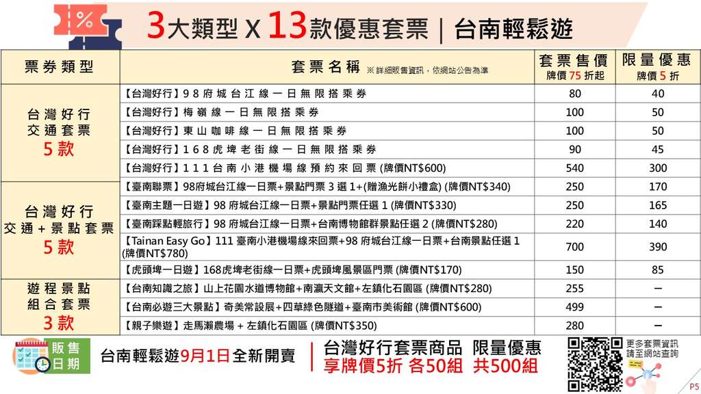 優惠套票一覽表