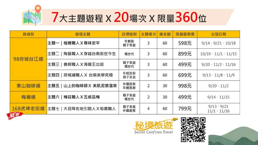 台南台灣好行主題體驗遊程
