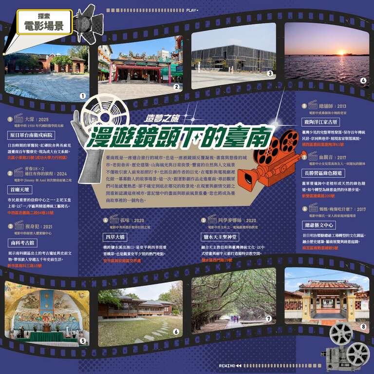 《魚頭君帶路》 戲劇迷 造夢之旅：漫遊鏡頭下的臺南