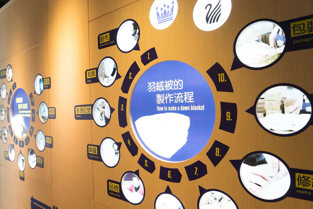 国王家族羽绒服饰观光工厂 台南旅游网