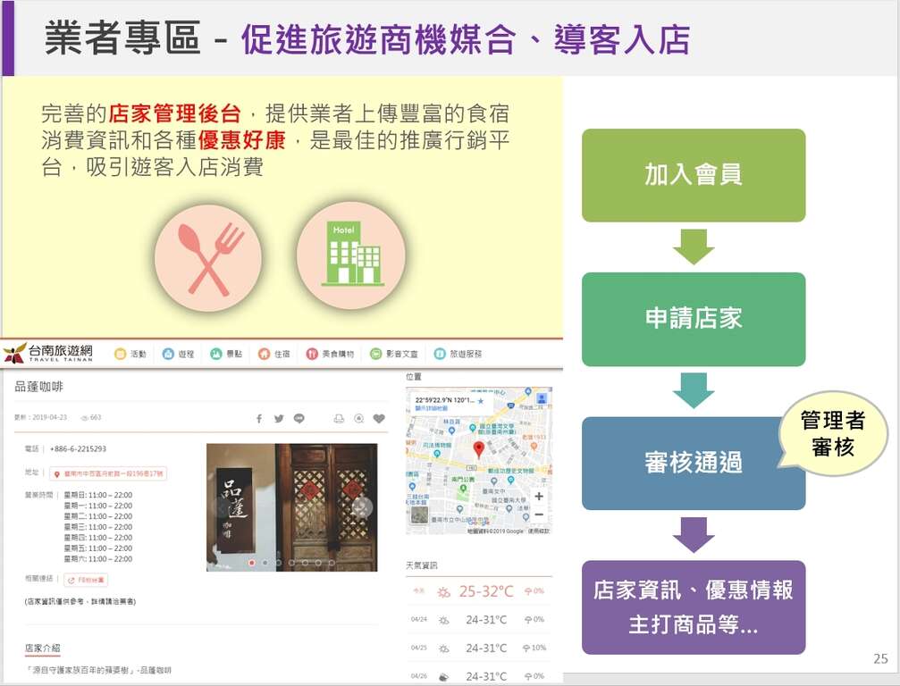 申請台南旅遊網店家登錄流程說明