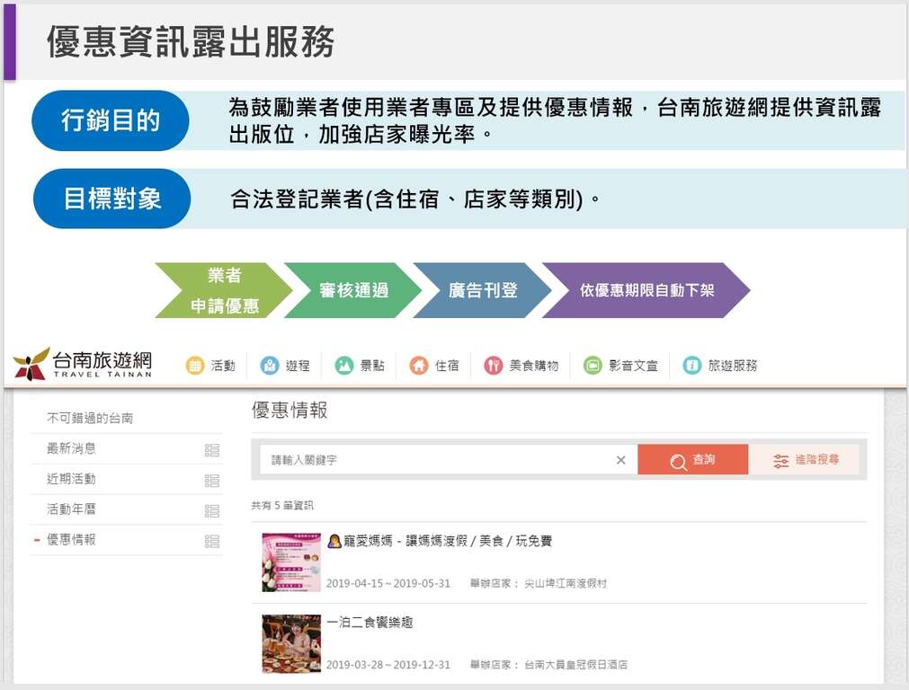 台南旅遊網登錄優惠資訊說明