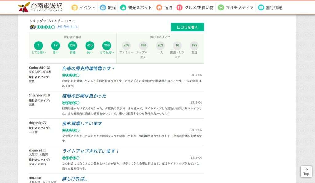 トリップアドバイザーの口コミ