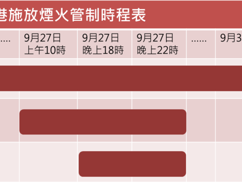 將軍漁港施放煙火管制時程表